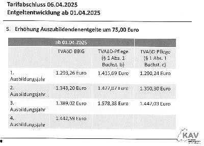 Entgelttabelle Auszubildend(ab 01.04.2025).JPG Entgelttabelle Auszubildend(ab 01.04.2025).JPG