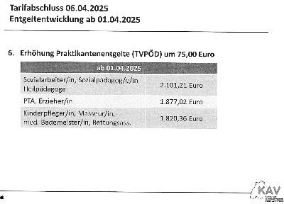Tabelle TVÖD Praktikanten ab 1. April 2025.png Tabelle TVÖD Praktikanten ab 1. April 2025.png