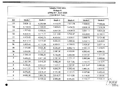 TVÖD-VKA-01.04.2022 TVÖD-VKA-01.04.2022