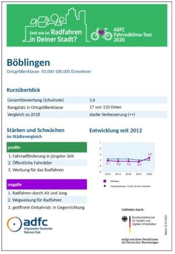 Ergebnis-Überblick Fahrradklima-Test 2020 