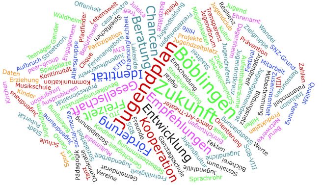 Jugenplan mit vielen Schlagwörtern als Bild