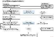 Ablaufschema-Bebauungsplanverfahren Ablaufschema-Bebauungsplanverfahren