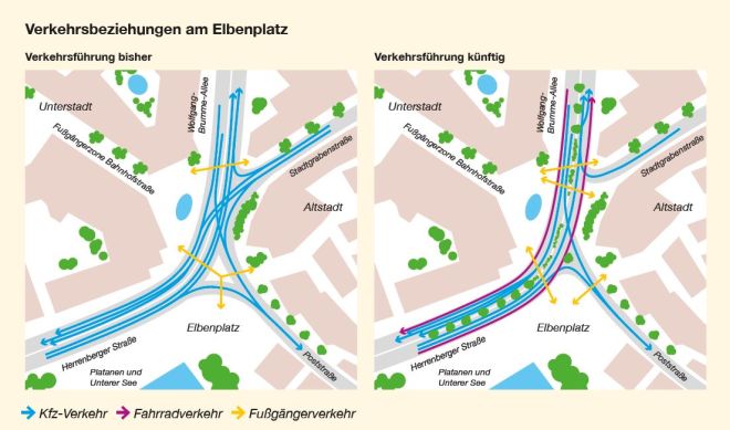 Verkehrsbeziehungen am Elbenplatz Grafik früher und künftig Verkehrsbeziehungen am Elbenplatz Grafik früher und künftig
